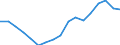 Income situation in relation to the risk of poverty threshold: Below 60% of median equivalised income / Type of household: Single person / Unit of measure: Percentage / Geopolitical entity (reporting): Romania