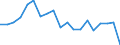 Income situation in relation to the risk of poverty threshold: Below 60% of median equivalised income / Type of household: Single person / Unit of measure: Percentage / Geopolitical entity (reporting): Slovakia