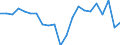 Income situation in relation to the risk of poverty threshold: Below 60% of median equivalised income / Type of household: Single person / Unit of measure: Percentage / Geopolitical entity (reporting): Norway