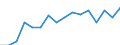 Income situation in relation to the risk of poverty threshold: Below 60% of median equivalised income / Type of household: Single person / Unit of measure: Percentage / Geopolitical entity (reporting): Switzerland