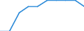 Income situation in relation to the risk of poverty threshold: Below 60% of median equivalised income / Type of household: One adult younger than 65 years / Unit of measure: Percentage / Geopolitical entity (reporting): European Union - 28 countries (2013-2020)