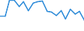 Number of children: 1 child / Unit of measure: Percentage / Geopolitical entity (reporting): Czechia