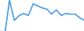 Number of children: 1 child / Unit of measure: Percentage / Geopolitical entity (reporting): Germany