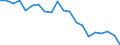 Number of children: 1 child / Unit of measure: Percentage / Geopolitical entity (reporting): Estonia