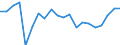 Number of children: 1 child / Unit of measure: Percentage / Geopolitical entity (reporting): France