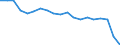 Number of children: 1 child / Unit of measure: Percentage / Geopolitical entity (reporting): Slovenia