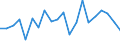 Number of children: 1 child / Unit of measure: Percentage / Geopolitical entity (reporting): Finland