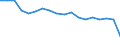 1 child / Percentage / Slovenia