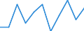 Number of children: 2 children / Unit of measure: Percentage / Geopolitical entity (reporting): Euro area (EA11-1999, EA12-2001, EA13-2007, EA15-2008, EA16-2009, EA17-2011, EA18-2014, EA19-2015, EA20-2023)
