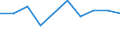 Number of children: 2 children / Unit of measure: Percentage / Geopolitical entity (reporting): Euro area – 20 countries (from 2023)