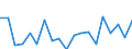 Number of children: 2 children / Unit of measure: Percentage / Geopolitical entity (reporting): Czechia