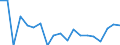 Number of children: 2 children / Unit of measure: Percentage / Geopolitical entity (reporting): Germany