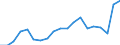 Number of children: 2 children / Unit of measure: Percentage / Geopolitical entity (reporting): Slovenia