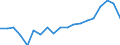Number of children: 2 children / Unit of measure: Percentage / Geopolitical entity (reporting): Slovakia