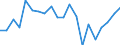 Number of children: 2 children / Unit of measure: Percentage / Geopolitical entity (reporting): Finland