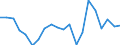 Number of children: 2 children / Unit of measure: Percentage / Geopolitical entity (reporting): Sweden