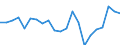 Number of children: 2 children / Unit of measure: Percentage / Geopolitical entity (reporting): Norway