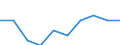 Number of children: 3 children / Unit of measure: Percentage / Geopolitical entity (reporting): European Union - 28 countries (2013-2020)