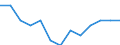 Number of children: 3 children / Unit of measure: Percentage / Geopolitical entity (reporting): European Union - 27 countries (2007-2013)