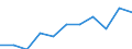 Number of children: 3 children / Unit of measure: Percentage / Geopolitical entity (reporting): Euro area (EA11-1999, EA12-2001, EA13-2007, EA15-2008, EA16-2009, EA17-2011, EA18-2014, EA19-2015, EA20-2023)
