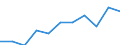 Anzahl der Kinder: 3 Kinder / Maßeinheit: Prozent / Geopolitische Meldeeinheit: Euroraum (EA11-1999, EA12-2001, EA13-2007, EA15-2008, EA16-2009, EA17-2011, EA18-2014, EA19-2015, EA20-2023)