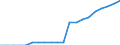 Age class: Total / Sex: Males / Unit of measure: Percentage / Geopolitical entity (reporting): Estonia