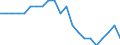 Age class: Total / Sex: Males / Unit of measure: Percentage / Geopolitical entity (reporting): Greece