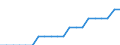 Age class: Total / Sex: Males / Unit of measure: Percentage / Geopolitical entity (reporting): Finland