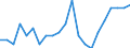 Age class: Total / Sex: Males / Unit of measure: Percentage / Geopolitical entity (reporting): Norway