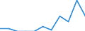 Income situation in relation to the risk of poverty threshold: Below 60% of median equivalised income / Type of household: Single person / Unit of measure: Percentage / Geopolitical entity (reporting): Euro area (EA11-1999, EA12-2001, EA13-2007, EA15-2008, EA16-2009, EA17-2011, EA18-2014, EA19-2015, EA20-2023)