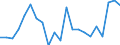 Income situation in relation to the risk of poverty threshold: Below 60% of median equivalised income / Type of household: Single person / Unit of measure: Percentage / Geopolitical entity (reporting): Belgium