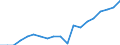 Income situation in relation to the risk of poverty threshold: Below 60% of median equivalised income / Type of household: Single person / Unit of measure: Percentage / Geopolitical entity (reporting): Bulgaria