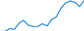 Income situation in relation to the risk of poverty threshold: Below 60% of median equivalised income / Type of household: Single person / Unit of measure: Percentage / Geopolitical entity (reporting): Czechia