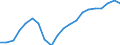 Income situation in relation to the risk of poverty threshold: Below 60% of median equivalised income / Type of household: Single person / Unit of measure: Percentage / Geopolitical entity (reporting): Estonia