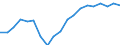 Income situation in relation to the risk of poverty threshold: Below 60% of median equivalised income / Type of household: Single person / Unit of measure: Percentage / Geopolitical entity (reporting): Latvia