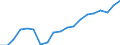 Income situation in relation to the risk of poverty threshold: Below 60% of median equivalised income / Type of household: Single person / Unit of measure: Percentage / Geopolitical entity (reporting): Lithuania