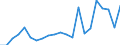 Income situation in relation to the risk of poverty threshold: Below 60% of median equivalised income / Type of household: Single person / Unit of measure: Percentage / Geopolitical entity (reporting): Luxembourg