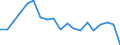 Income situation in relation to the risk of poverty threshold: Below 60% of median equivalised income / Type of household: Single person / Unit of measure: Percentage / Geopolitical entity (reporting): Slovakia