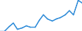 Income situation in relation to the risk of poverty threshold: Below 60% of median equivalised income / Type of household: Single person / Unit of measure: Percentage / Geopolitical entity (reporting): Finland