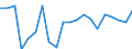 Income situation in relation to the risk of poverty threshold: Below 60% of median equivalised income / Type of household: Single person / Unit of measure: Percentage / Geopolitical entity (reporting): Sweden