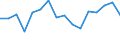 Income situation in relation to the risk of poverty threshold: Below 60% of median equivalised income / Type of household: Single person / Unit of measure: Percentage / Geopolitical entity (reporting): Iceland