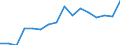 Income situation in relation to the risk of poverty threshold: Below 60% of median equivalised income / Type of household: Single person / Unit of measure: Percentage / Geopolitical entity (reporting): Switzerland