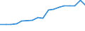 Income situation in relation to the risk of poverty threshold: Below 60% of median equivalised income / Type of household: Single person / Unit of measure: Percentage / Geopolitical entity (reporting): Türkiye