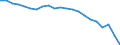 International Standard Classification of Education (ISCED 2011): Less than primary, primary and lower secondary education (levels 0-2) / Age class: From 18 to 64 years / Sex: Total / Unit of measure: Percentage / Geopolitical entity (reporting): Luxembourg