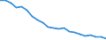 International Standard Classification of Education (ISCED 2011): Less than primary, primary and lower secondary education (levels 0-2) / Age class: From 18 to 64 years / Sex: Males / Unit of measure: Percentage / Geopolitical entity (reporting): Greece