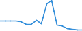 International Standard Classification of Education (ISCED 2011): Less than primary, primary and lower secondary education (levels 0-2) / Age class: From 18 to 64 years / Sex: Males / Unit of measure: Percentage / Geopolitical entity (reporting): Romania