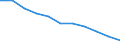 International Standard Classification of Education (ISCED 2011): Less than primary, primary and lower secondary education (levels 0-2) / Age class: From 18 to 64 years / Sex: Females / Unit of measure: Percentage / Geopolitical entity (reporting): Euro area (EA11-1999, EA12-2001, EA13-2007, EA15-2008, EA16-2009, EA17-2011, EA18-2014, EA19-2015, EA20-2023)