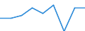 Age class: From 16 to 19 years / Sex: Total / Unit of measure: Percentage / Geopolitical entity (reporting): European Union (EU6-1958, EU9-1973, EU10-1981, EU12-1986, EU15-1995, EU25-2004, EU27-2007, EU28-2013, EU27-2020)