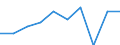 Age class: From 16 to 19 years / Sex: Total / Unit of measure: Percentage / Geopolitical entity (reporting): European Union - 28 countries (2013-2020)