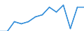 Age class: From 16 to 19 years / Sex: Total / Unit of measure: Percentage / Geopolitical entity (reporting): European Union - 27 countries (2007-2013)